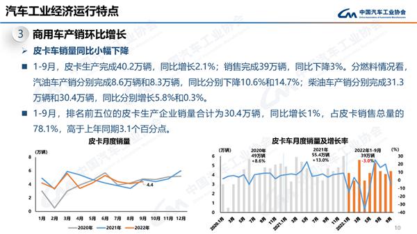 鯊魚王多變體汽車智能皮卡后箱蓋