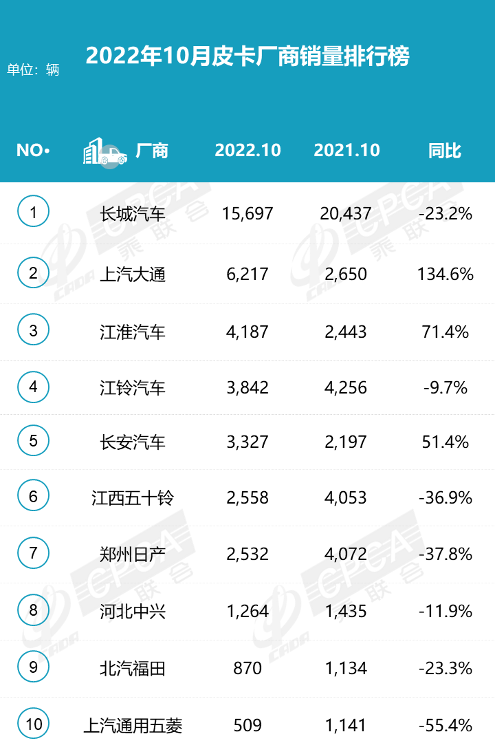 鯊魚王多變體汽車智能皮卡后箱蓋