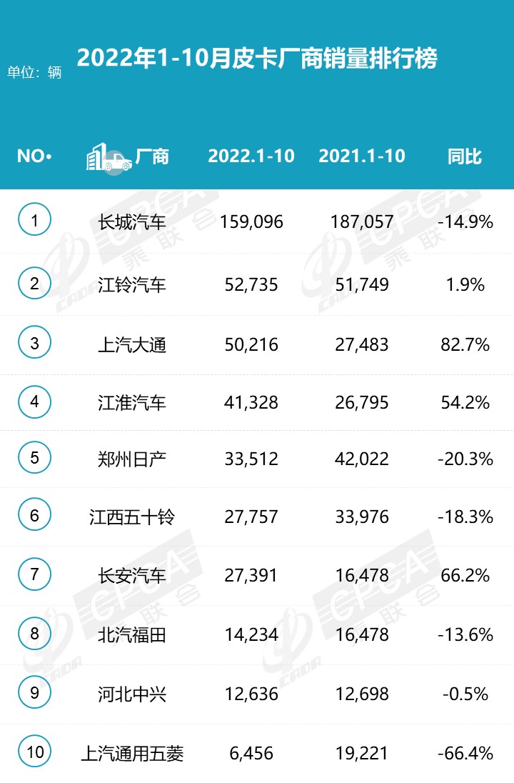 鯊魚王多變體汽車智能皮卡后箱蓋