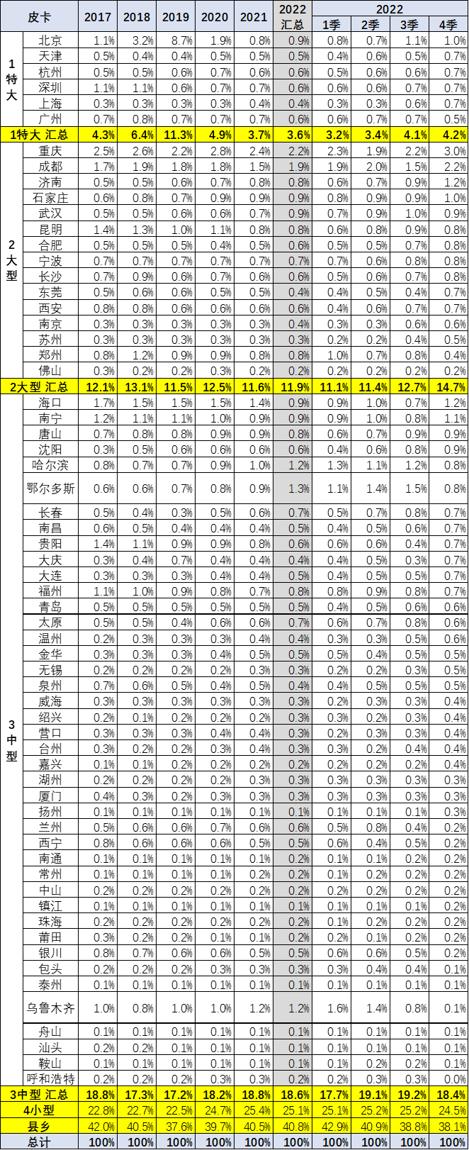 鯊魚(yú)王多變體汽車(chē)智能皮卡后箱蓋