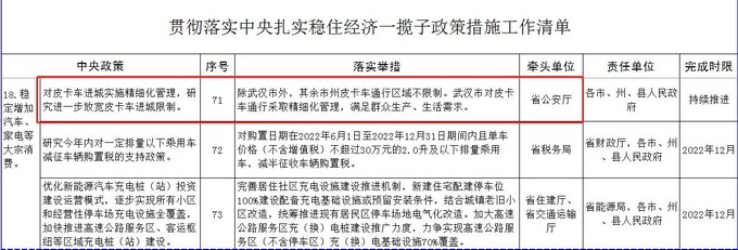 荊州市擬調整貨車限行政策皮卡依舊不受限制-圖6