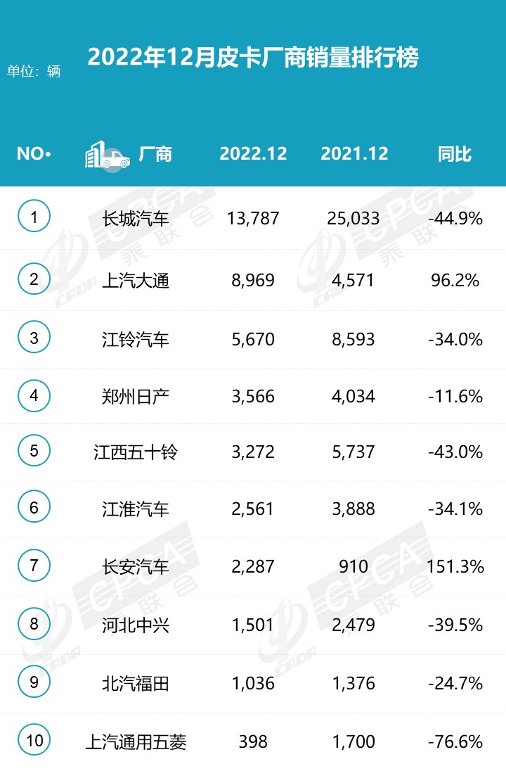 鯊魚王多變體汽車智能皮卡后箱蓋