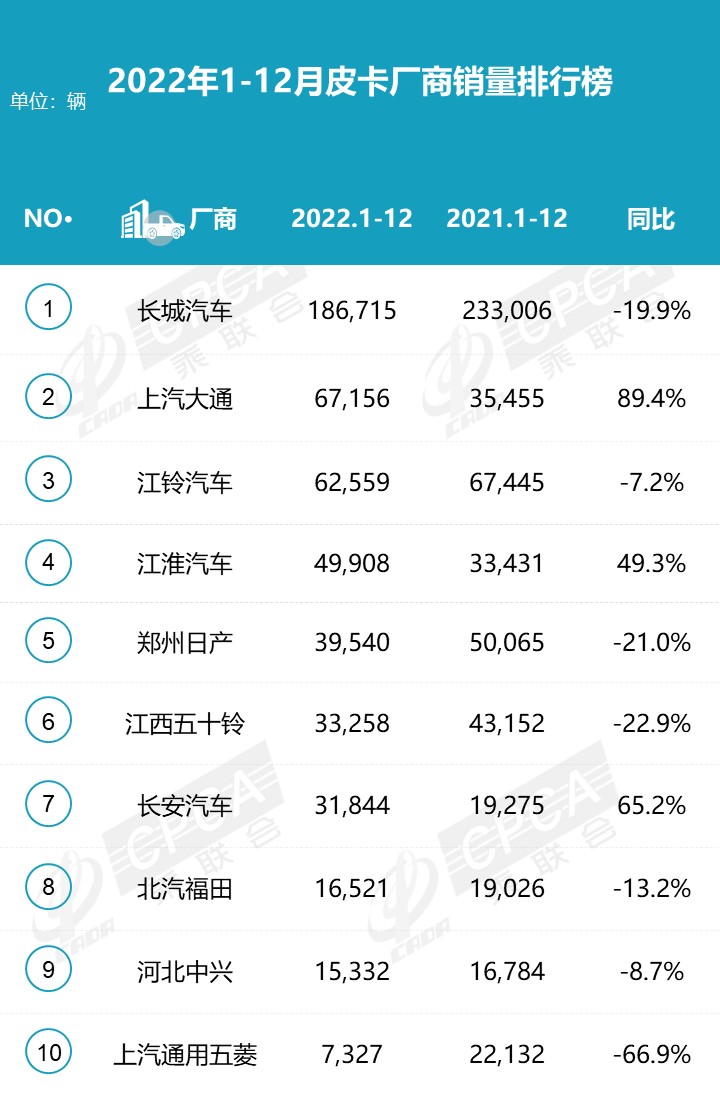 鯊魚王多變體汽車智能皮卡后箱蓋