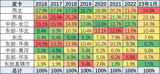 乘聯(lián)會(huì)：2023年1月皮卡市場(chǎng)分析 同比下降26%