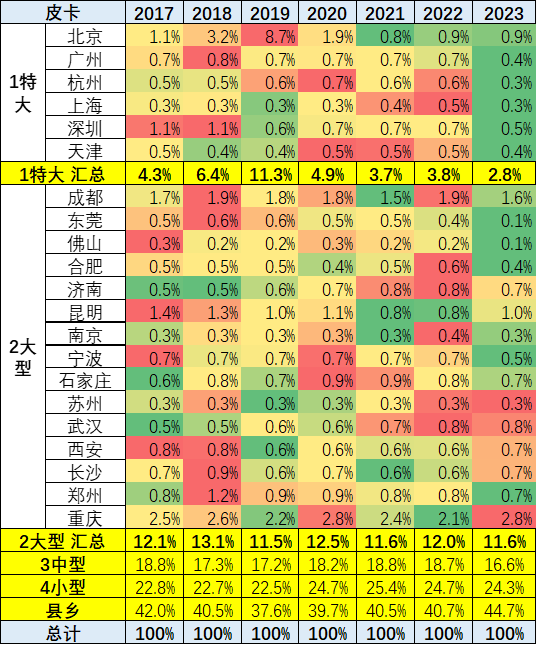 乘聯(lián)會(huì)：2023年1月皮卡市場(chǎng)分析 同比下降26%