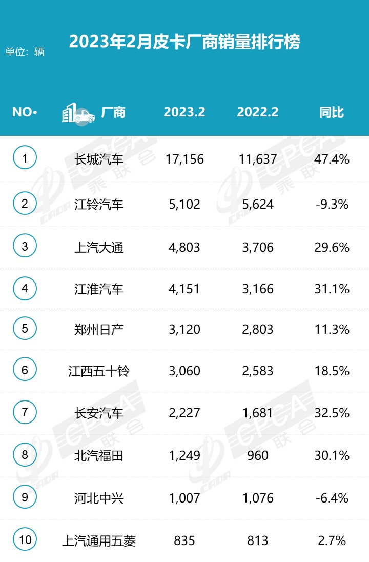 鯊魚王多變體汽車智能皮卡后箱蓋