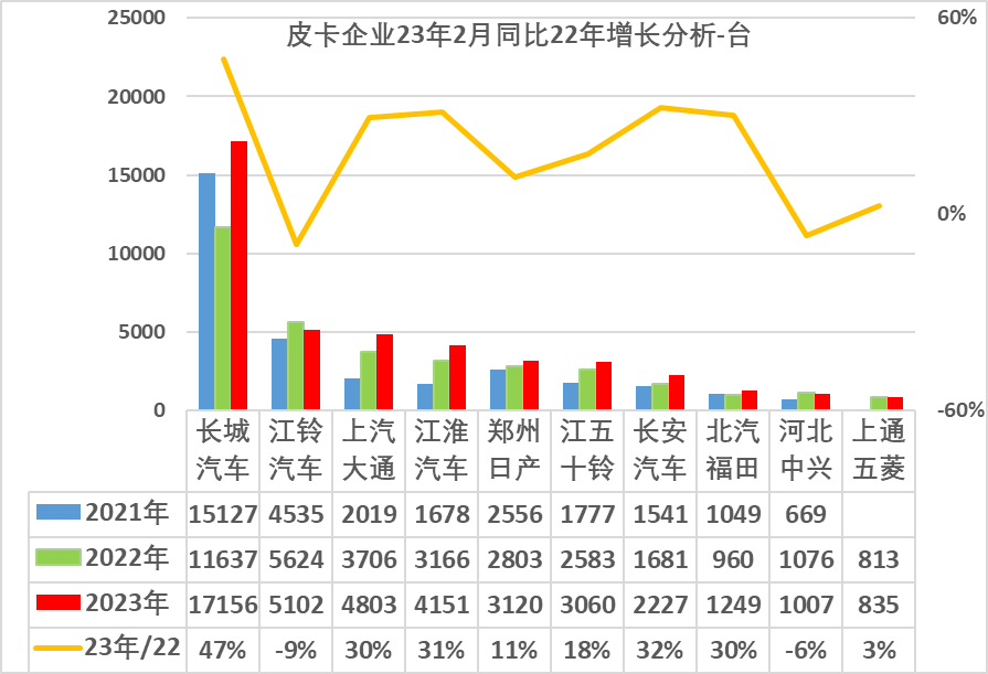 鯊魚王多變體汽車智能皮卡后箱蓋