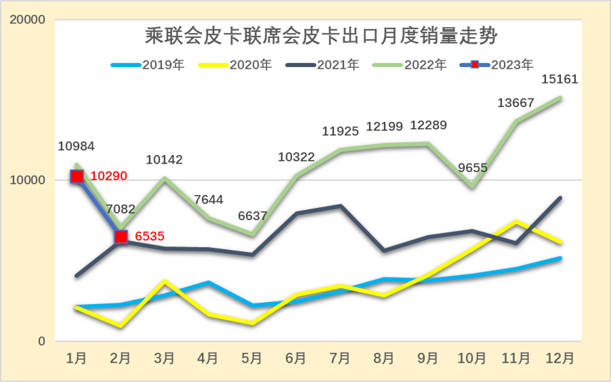 鯊魚王多變體汽車智能皮卡后箱蓋