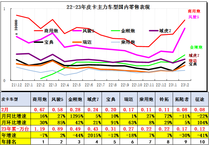 鯊魚王多變體汽車智能皮卡后箱蓋