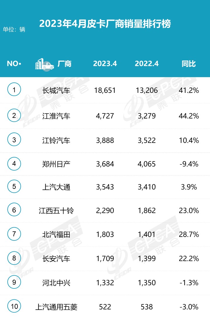 鯊魚王多變體汽車智能皮卡后箱蓋