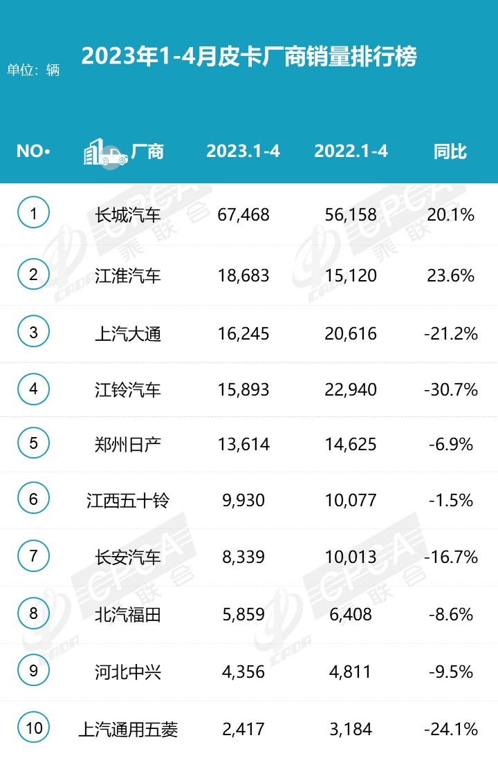 鯊魚王多變體汽車智能皮卡后箱蓋