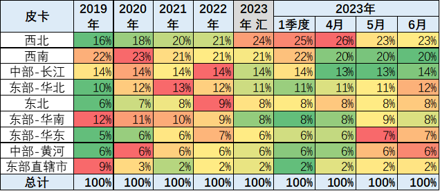 2023上半年皮卡市場分析 銷量25.5萬同比下降1%