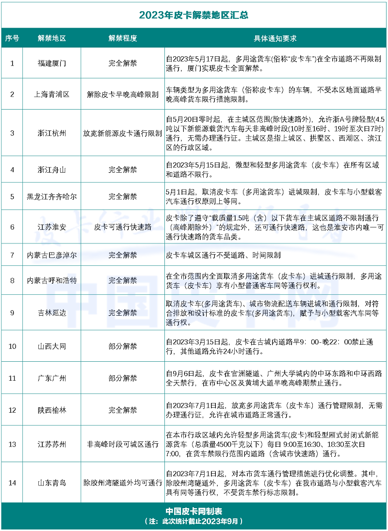 2023年除了皮卡解禁 還有哪些利好因素