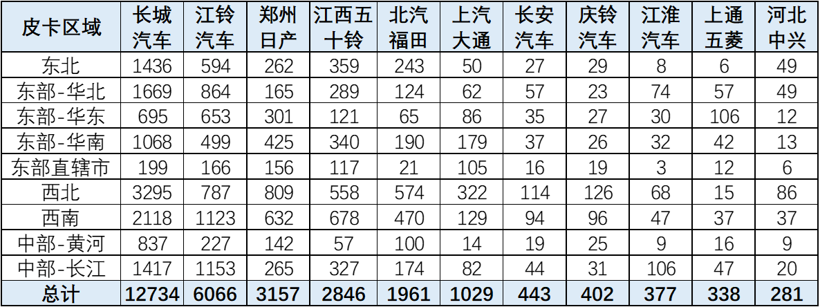 鯊魚(yú)王多變體汽車(chē)智能皮卡后箱蓋