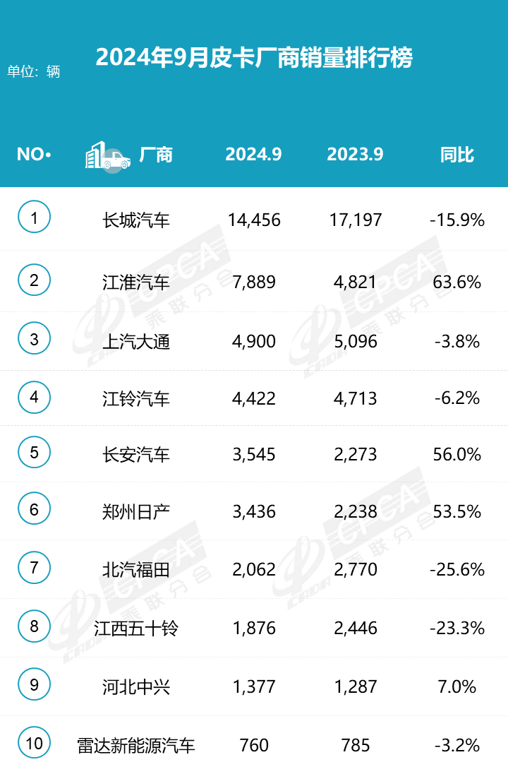 鯊魚(yú)王多變體汽車(chē)智能皮卡后箱蓋