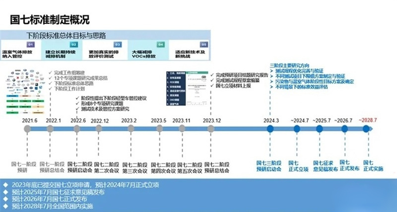 國七排放倒計(jì)時：皮卡市場即將迎來‘生死大考’
